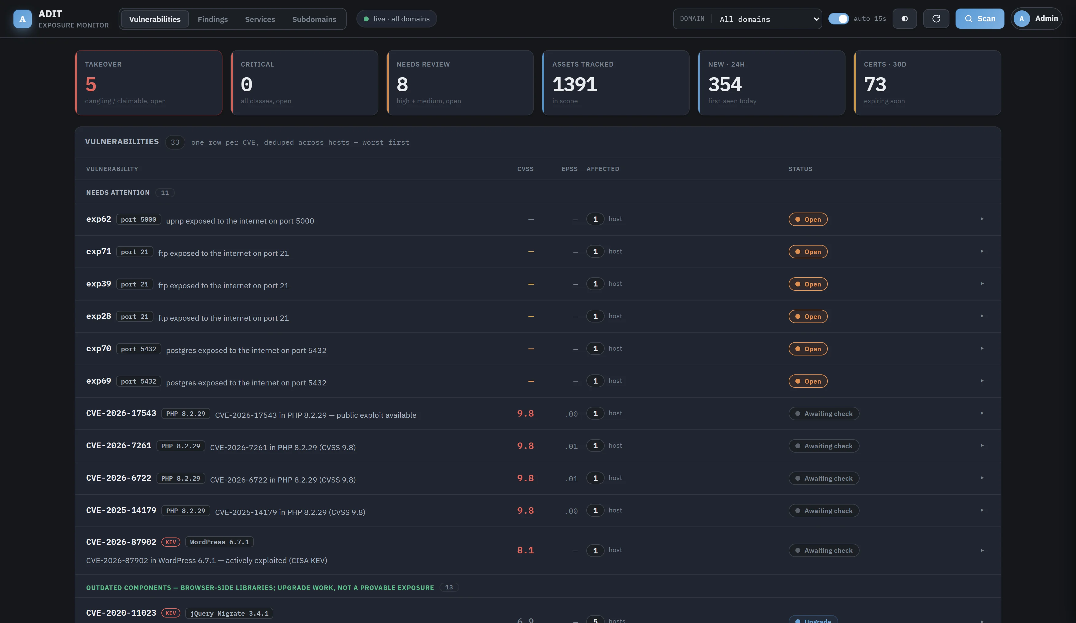 The Opticsens dashboard: takeover, critical and needs-review
                counts across 1,391 tracked assets, above a vulnerability queue
                listing exposed FTP, Postgres and UPnP services.